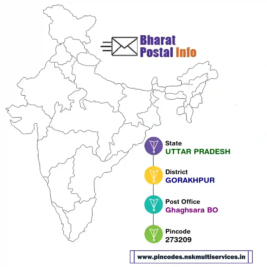 uttar pradesh-gorakhpur-ghaghsara bo-273209